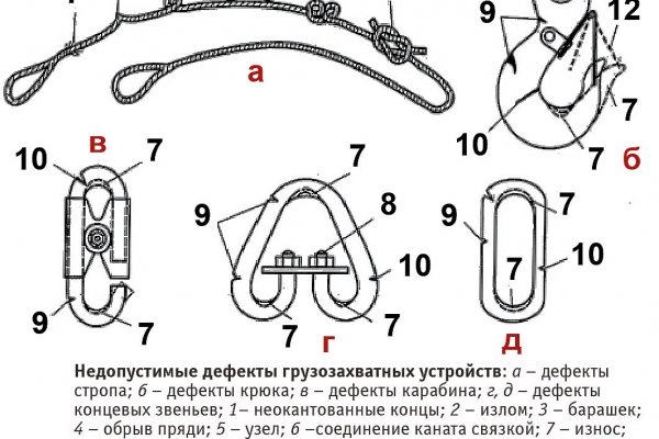 Угнали аккаунт кракен